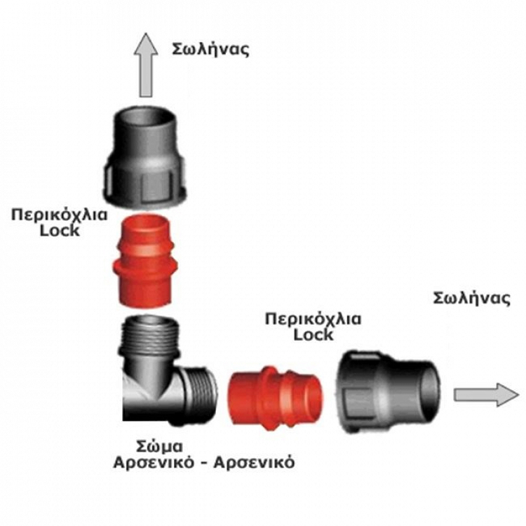 Σύνδεσμος Γωνία Ρακόρ Lock Φ32-Φ32 Palaplast