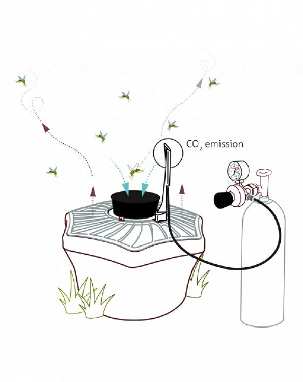 Παγίδα Κουνουπιών BG Mosquitaire CO2 Trap