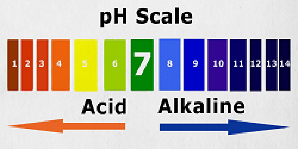 Τί ονομάζουμε pH